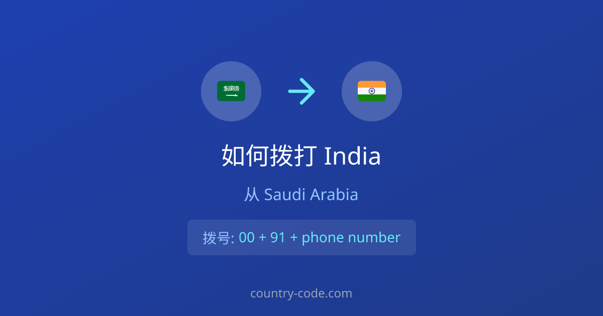 从Saudi Arabia拨打India的国际通话拨号示意图