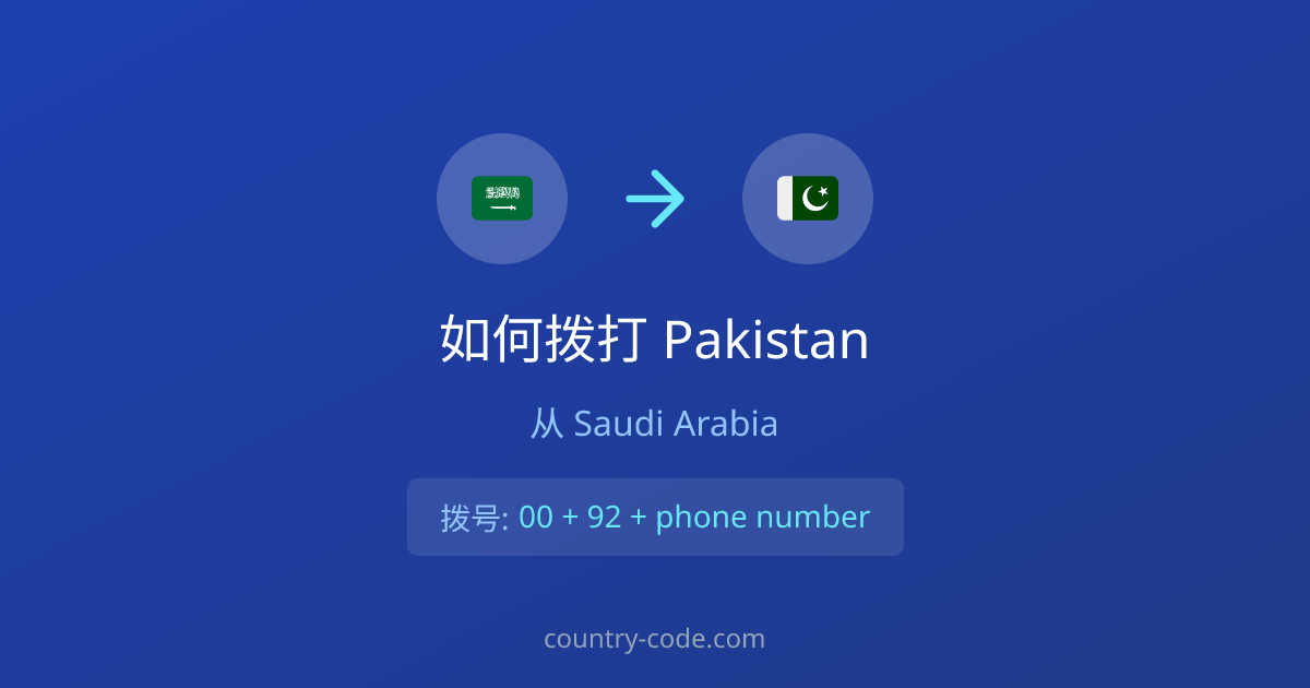 从Saudi Arabia拨打Pakistan的国际通话拨号示意图