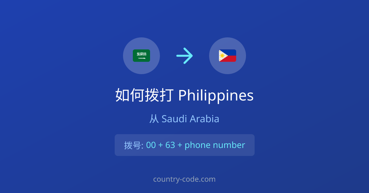 从Saudi Arabia拨打Philippines的国际通话拨号示意图