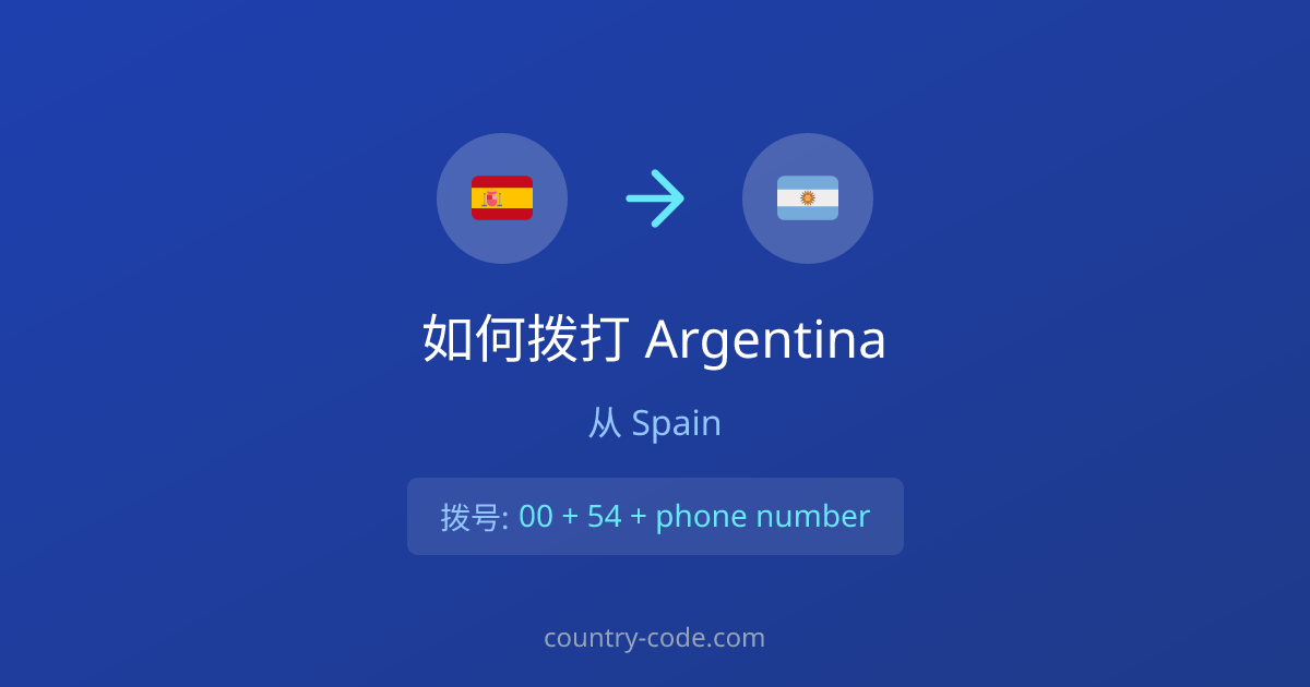 从Spain拨打Argentina的国际通话拨号示意图
