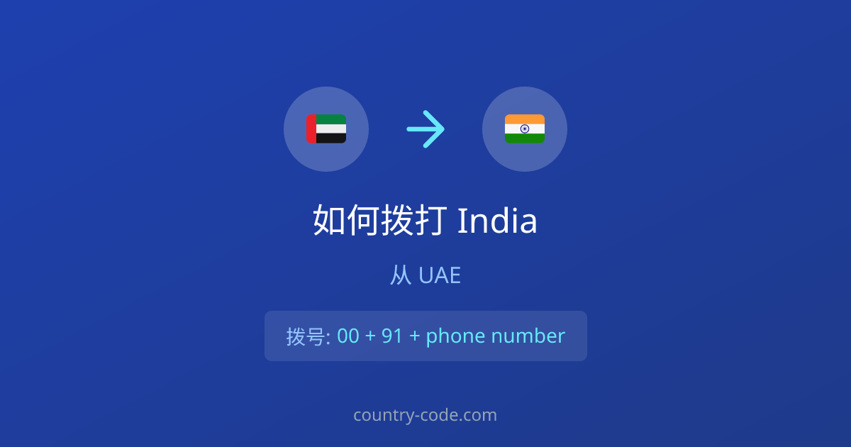 从United Arab Emirates拨打India的国际通话拨号示意图