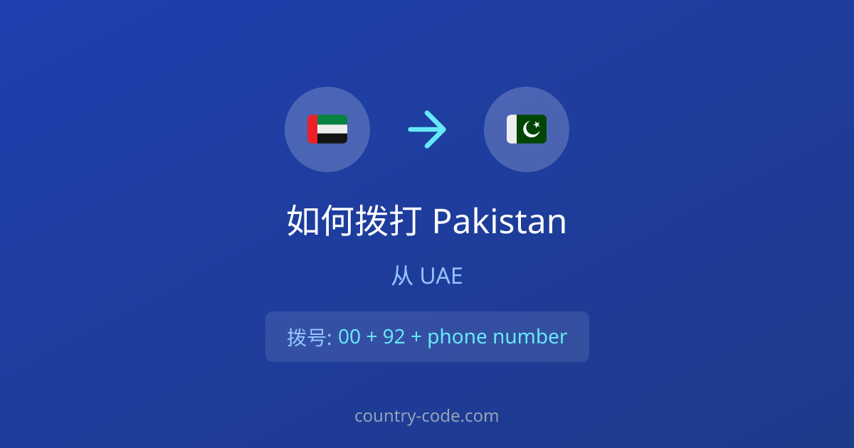 从United Arab Emirates拨打Pakistan的国际通话拨号示意图