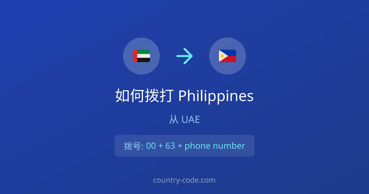 从United Arab Emirates拨打Philippines的国际通话拨号示意图
