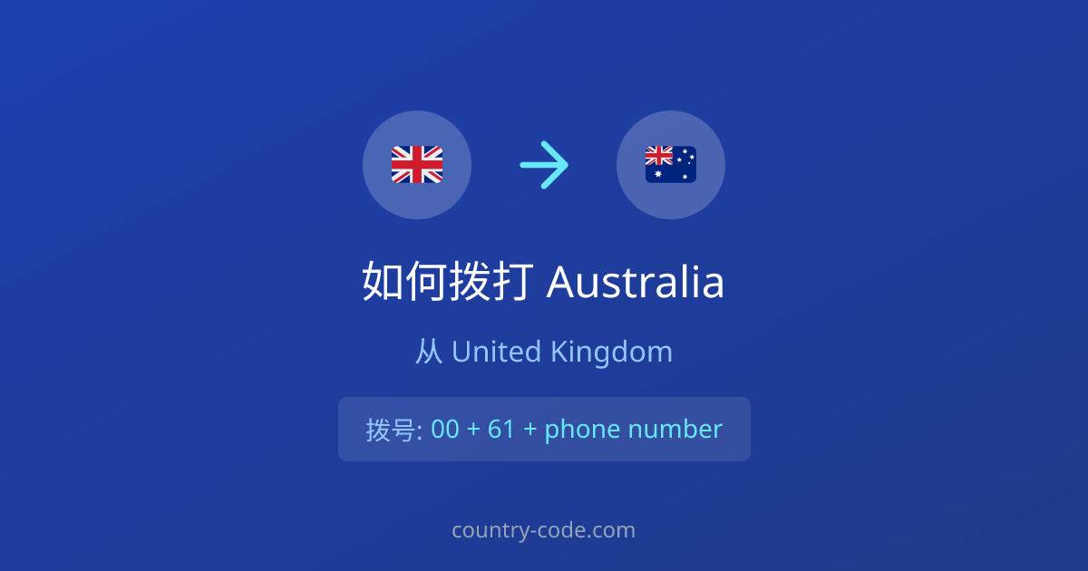 从United Kingdom拨打Australia的国际通话拨号示意图