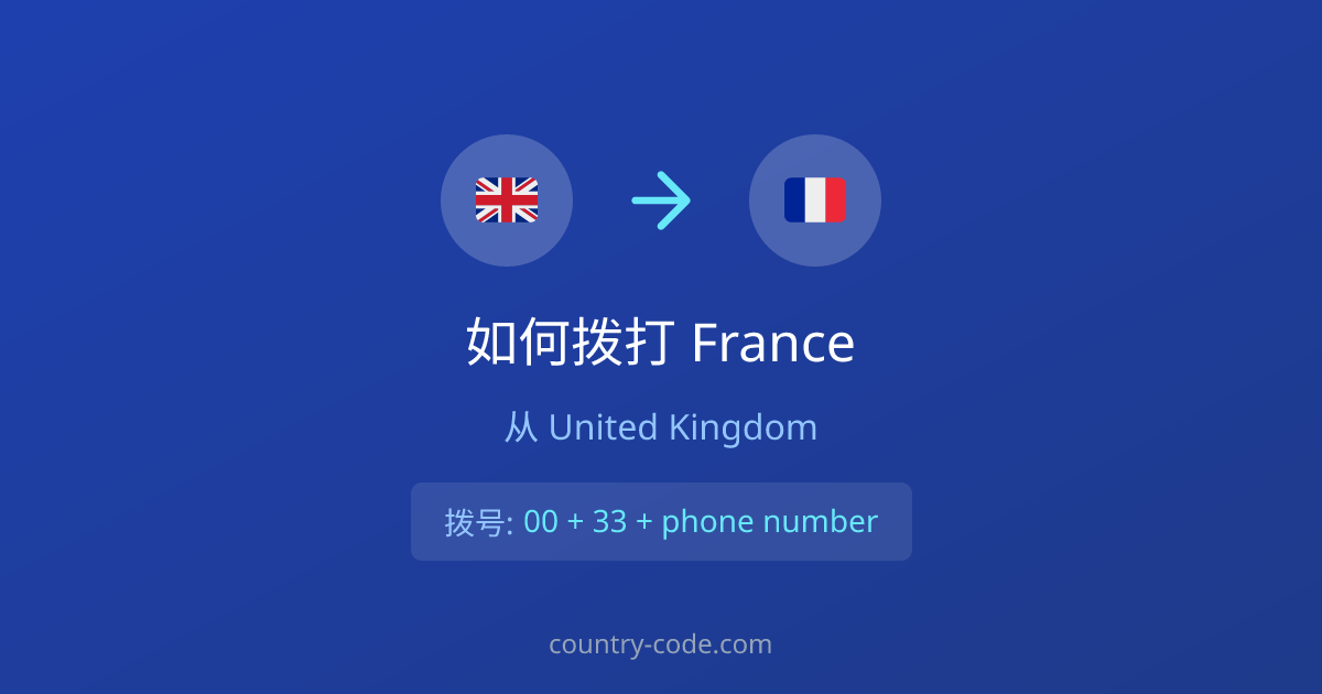 从United Kingdom到France的国际拨号格式 从United Kingdom拨打France的国际通话拨号示意图