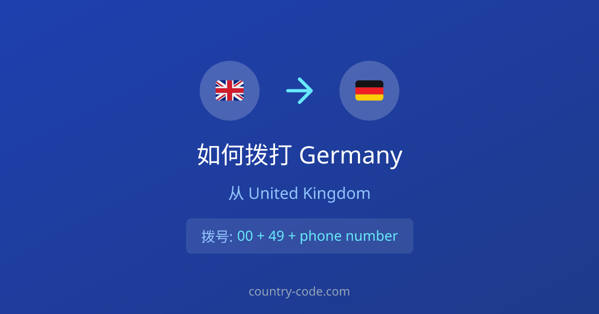 从United Kingdom拨打Germany的国际通话拨号示意图