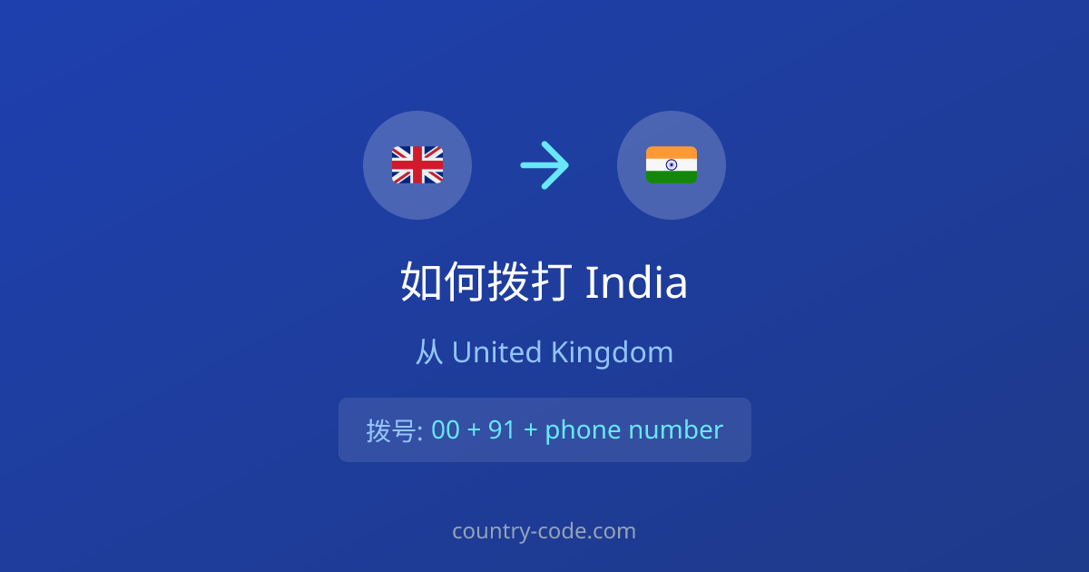 从United Kingdom拨打India的国际通话拨号示意图