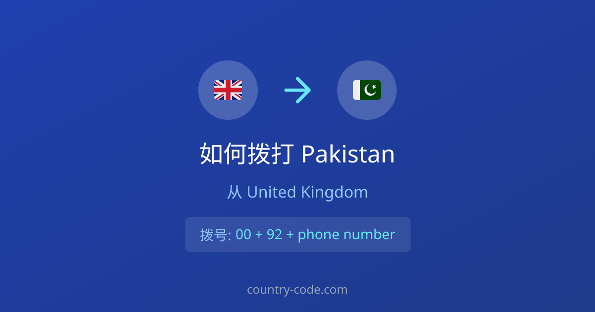 从United Kingdom拨打Pakistan的国际通话拨号示意图