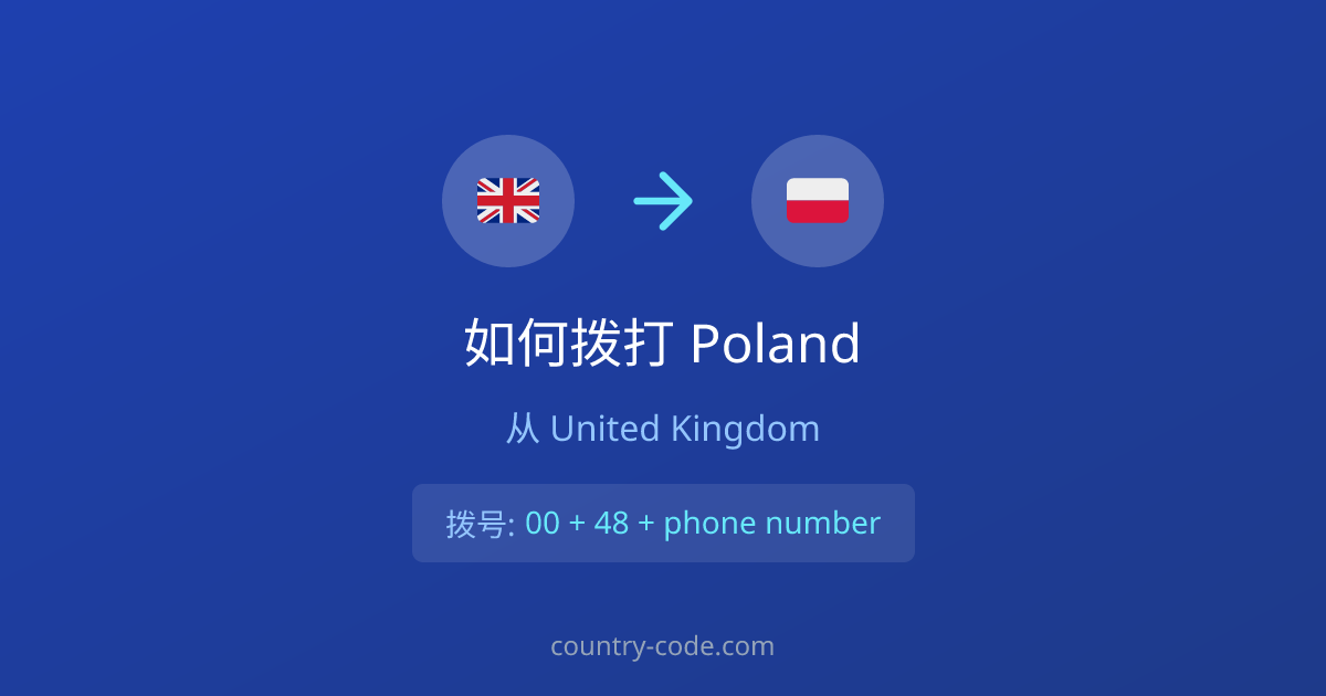 从United Kingdom拨打Poland的国际通话拨号示意图