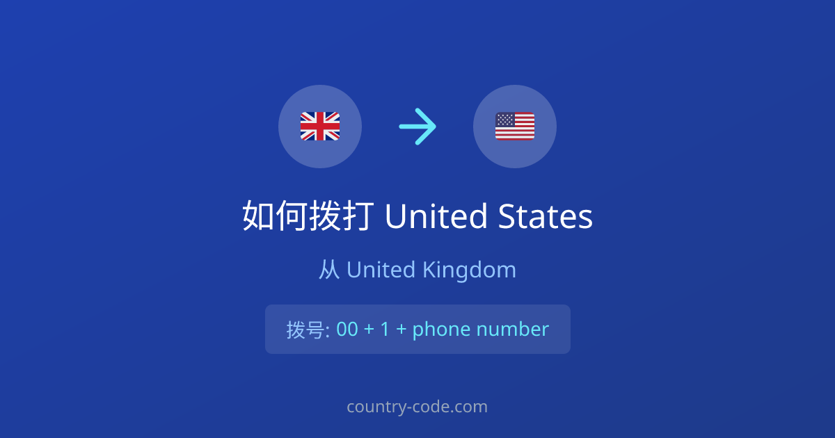 从United Kingdom拨打United States的国际通话拨号示意图