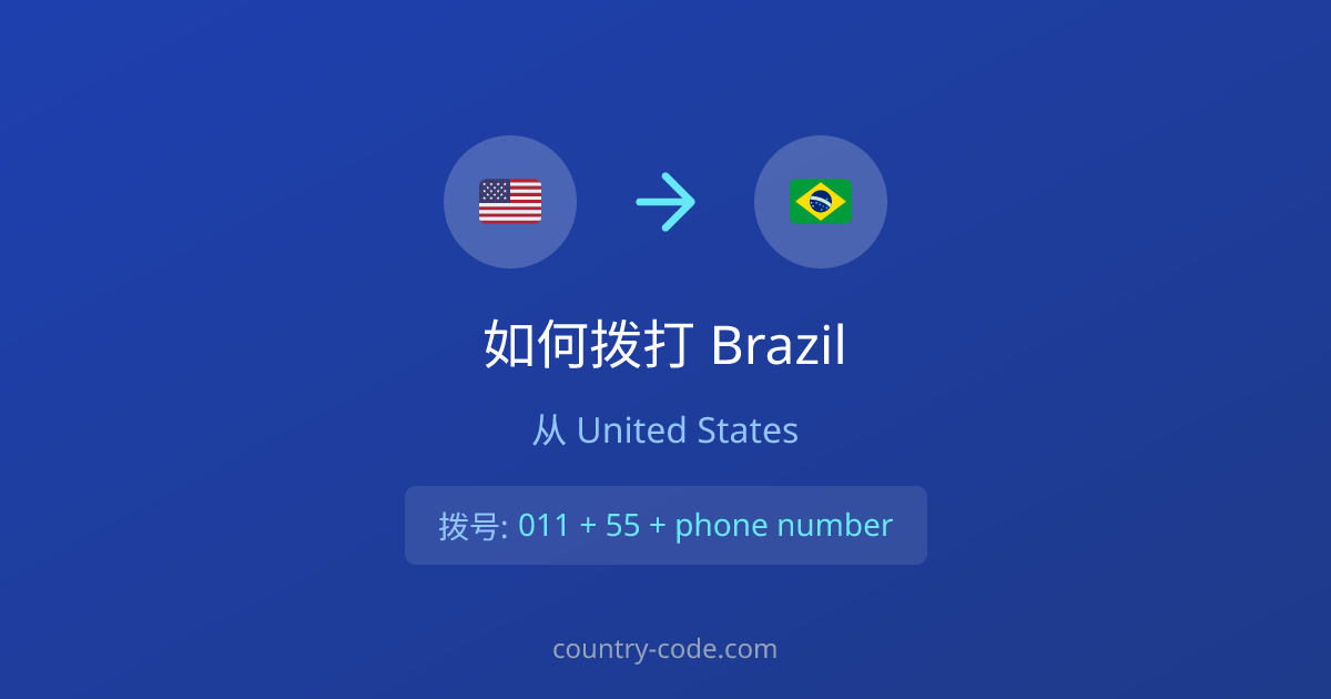从United States拨打Brazil的国际通话拨号示意图