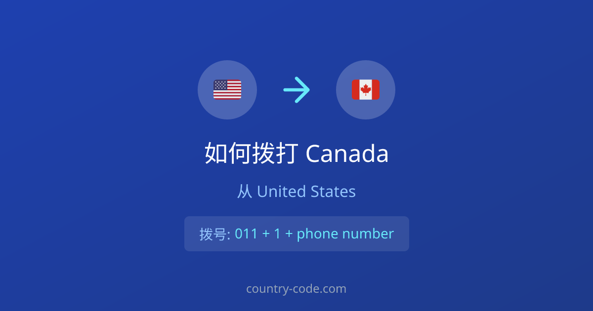 从United States拨打Canada的国际通话拨号示意图