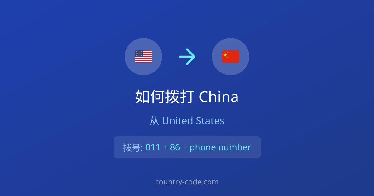 从United States拨打China的国际通话拨号示意图