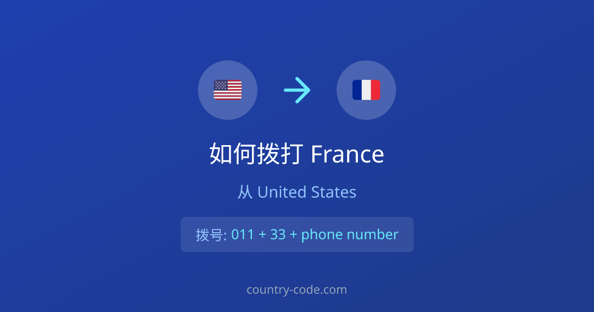 从United States拨打France的国际通话拨号示意图