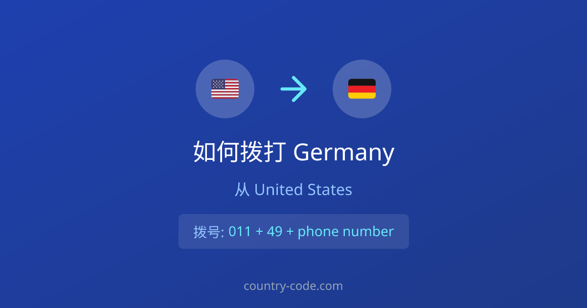 从United States拨打Germany的国际通话拨号示意图
