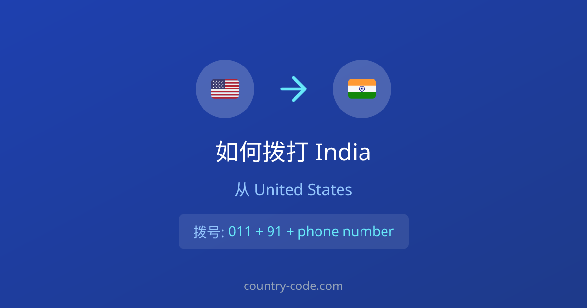 从United States拨打India的国际通话拨号示意图