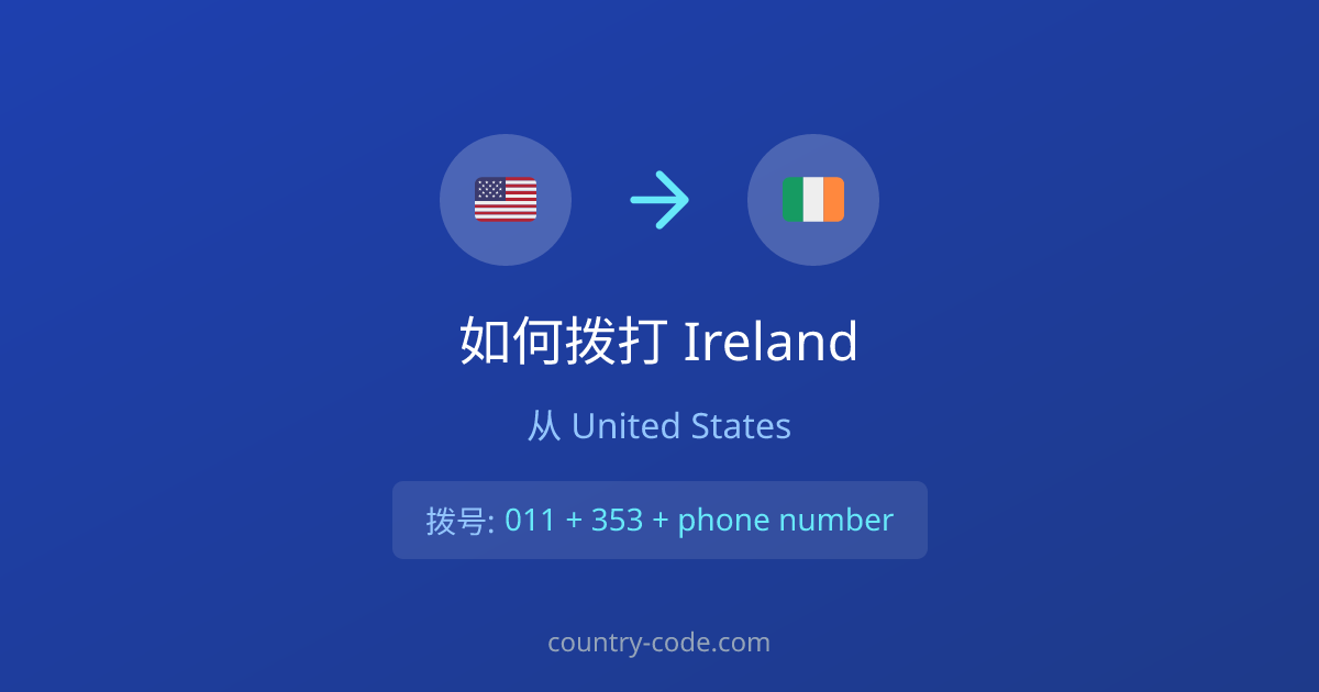 从United States拨打Ireland的国际通话拨号示意图