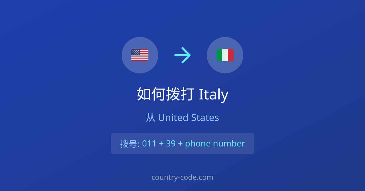 从United States拨打Italy的国际通话拨号示意图