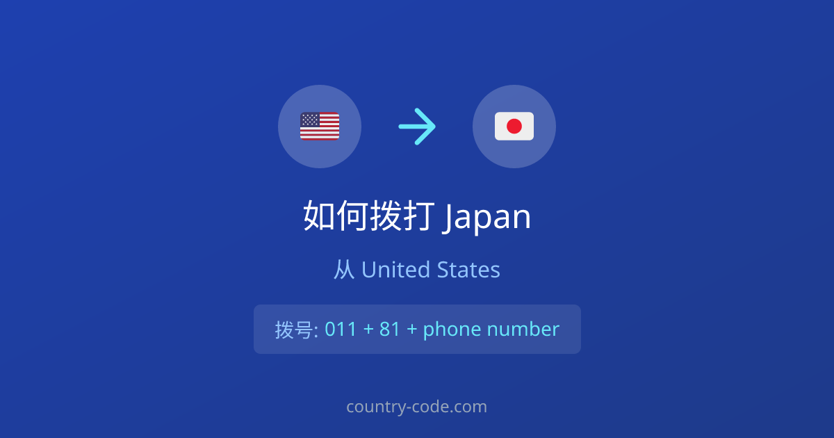 从United States拨打Japan的国际通话拨号示意图