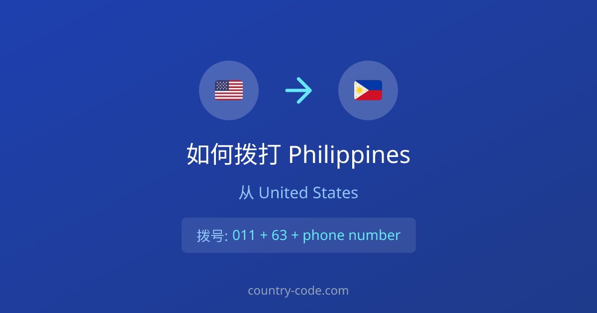 从United States拨打Philippines的国际通话拨号示意图