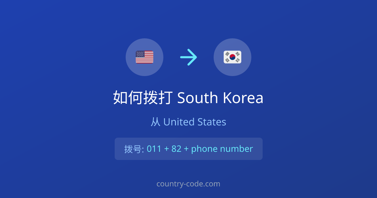 从United States拨打South Korea的国际通话拨号示意图