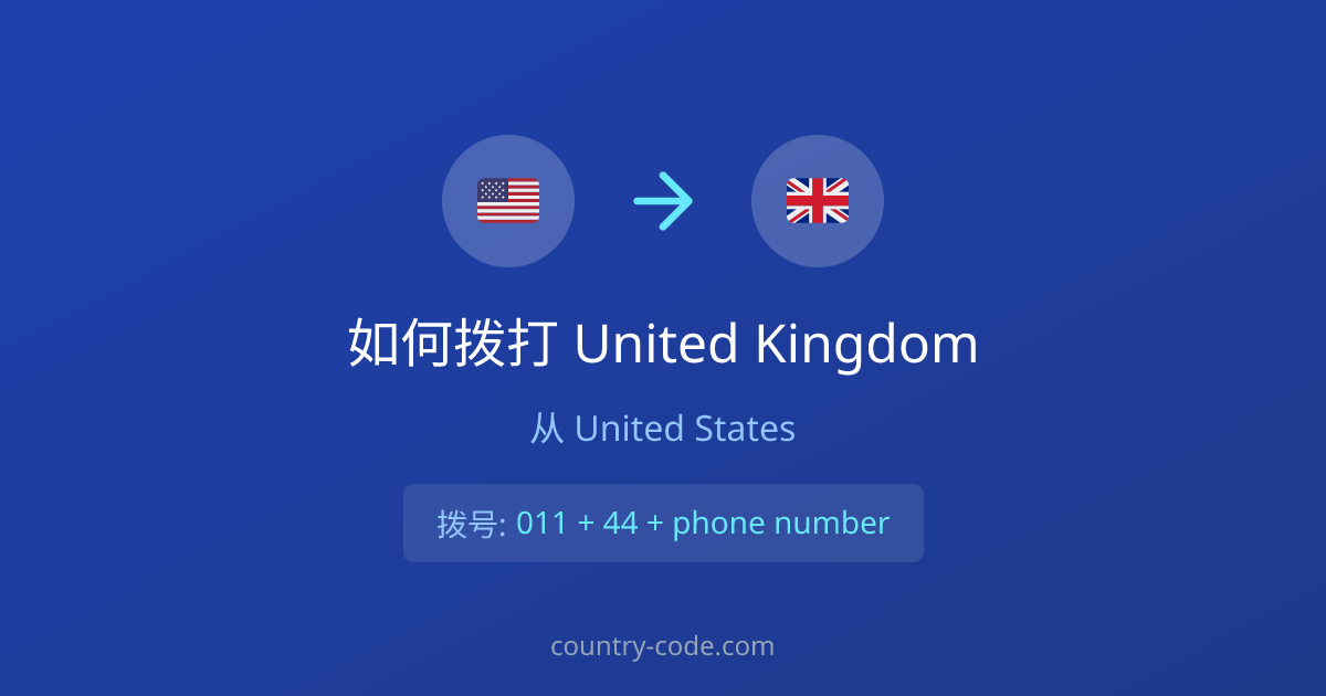 从United States到United Kingdom的国际拨号格式 从United States拨打United Kingdom的国际通话拨号示意图